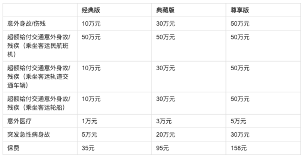 锦慧保个人意外综合保障计划