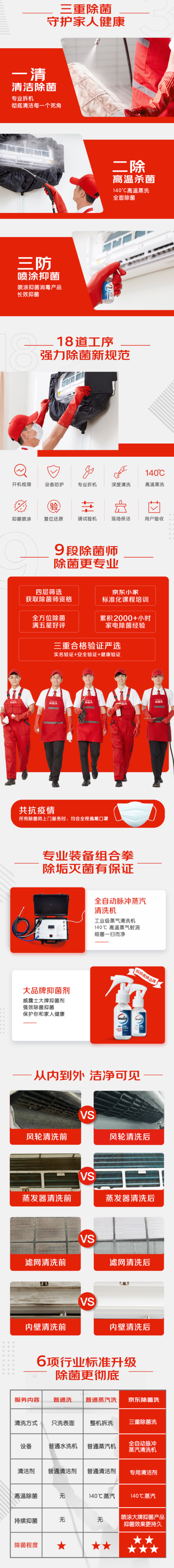 限北京地区:京东上门服务!空调挂机深度拆洗 三重除菌洗