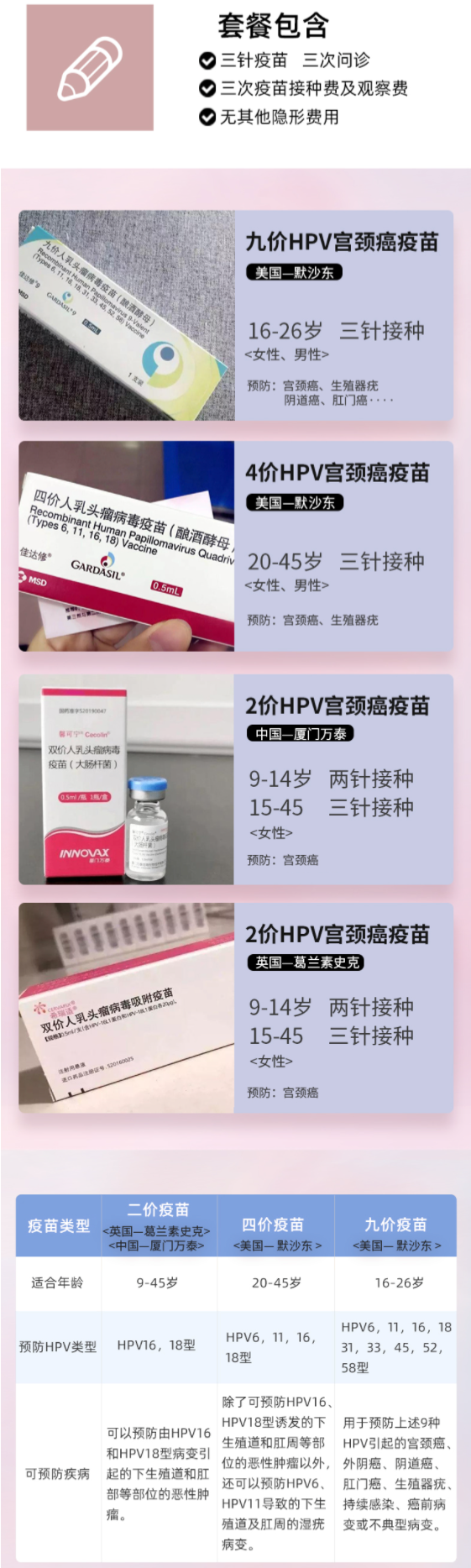 限北京：链享 四价/九价HPV疫苗 九价预约现货