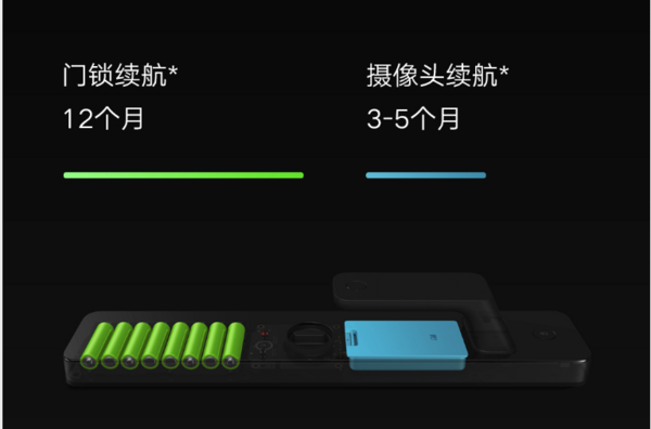 小米智能门锁又升级？！全自动锁体+市场最大广角+首个变声通话可视门铃，全面高能