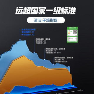 老板65D1+57B2T+WB791D烟灶套装嵌入式洗碗机10套大容量组合（天然气）