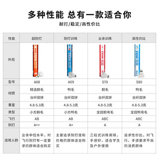 匹克羽毛球12只装耐打王比赛训练鹅毛羽毛球室内外 S80-12只装（耐打训练球）