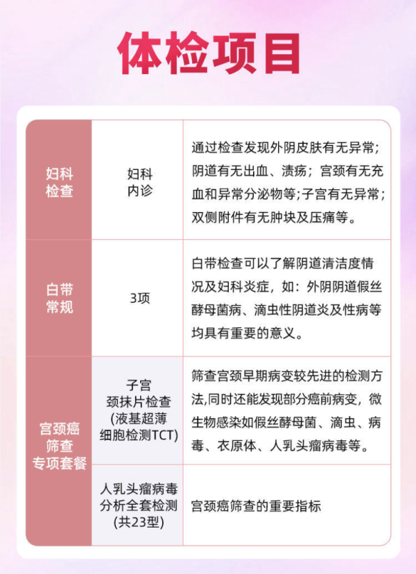 【省40元】彩虹医生 hpv宫颈癌专项筛查套餐 全国通用多少钱-什么值得