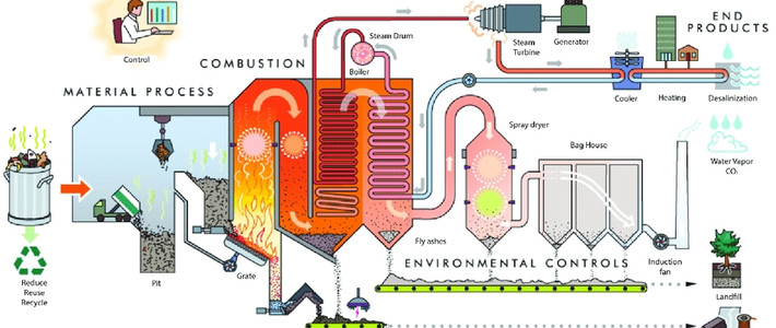 垃圾焚烧发电厂中文名垃圾焚烧发电厂英文名waste incineration power
