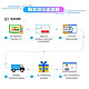 China Mobile 中国移动 流量卡上网卡 大魔卡4g手机号电话号码卡全国通用