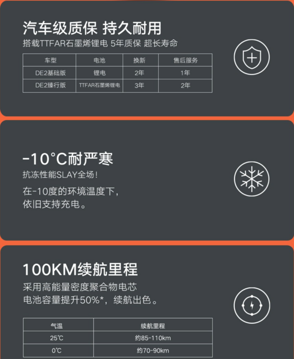 不止颜值在线！雅迪DE2臻行版搭载48V24AhTTFAR石墨烯锂电，百公里续航！