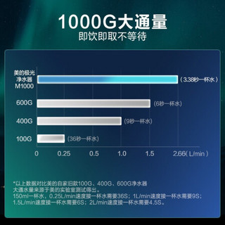 美的（ Midea）全屋净水套装 极光1000G+前置-5 智能家电 厨下式家用直饮RO反渗透净水器