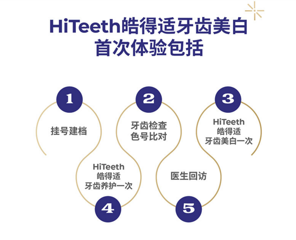 皓得适 美国进口Hiteeth 冷光牙齿美白