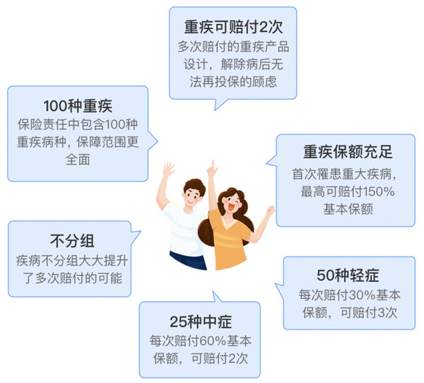 即将下架：健康保普惠多倍版重大疾病保险计划