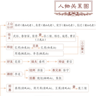 《中国四大名著价值阅读足本典藏：水浒传》（精装）