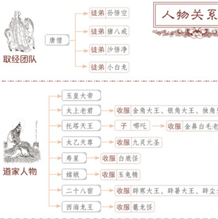 《中国四大名著价值阅读足本典藏：西游记》（精装）