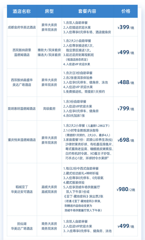 乐游云川渝!温德姆云川渝酒店多店 大/双床房1晚(含早餐+欢迎水果)