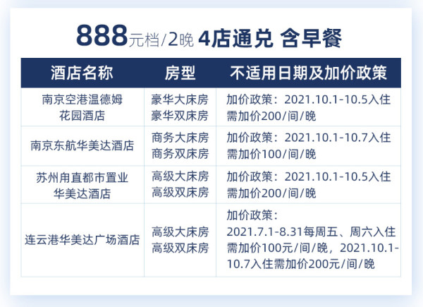 可拆分使用!温德姆江浙沪酒店11店 大/双床房2晚(含早餐+延迟退房)