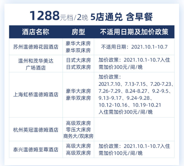 可拆分使用!温德姆江浙沪酒店11店 大/双床房2晚(含早餐+延迟退房)