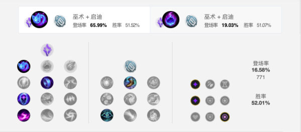 英雄联盟本周半价皮肤鉴赏 驯龙大师&创世魔神&魔女婕拉