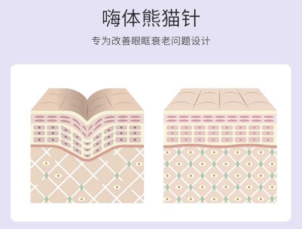 奢己嗨体熊猫针1ml