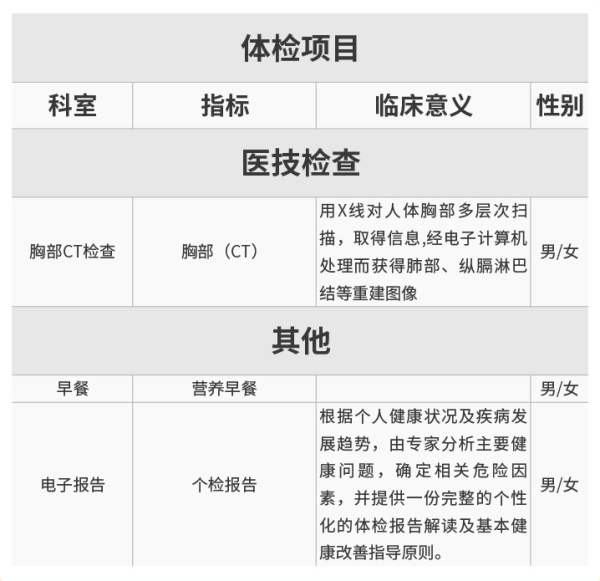 爱康国宾 胸部ct体检单项套餐多少钱-什么值得买