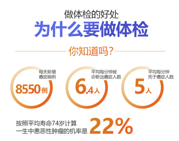 瑞慈体检 青中老年父母体检套餐