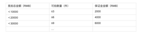 Woolley&Wallis/威立士（英国）拍卖 【亚洲艺术专场 II】2021-07-28 15:30:00（当地时间）开拍