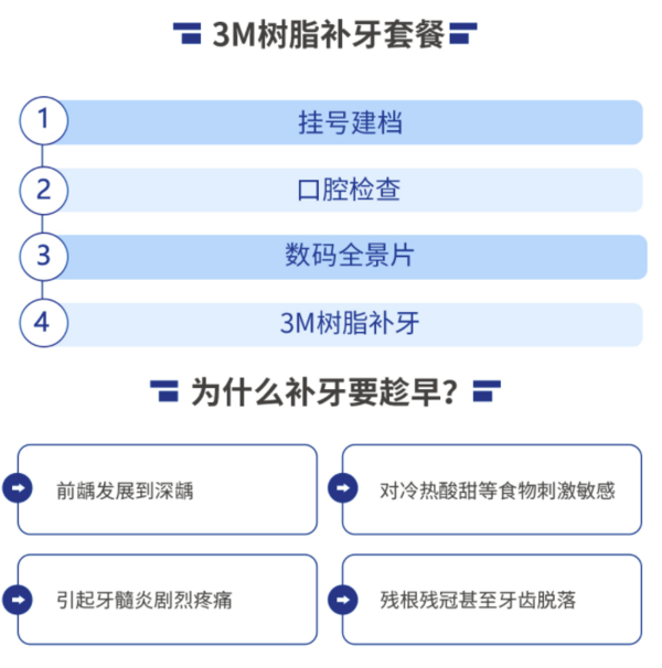 EnjoyDental 欢乐口腔 进口3M树脂补牙