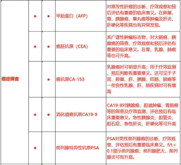 美年大健康 美年大摇康树菁英体检卡