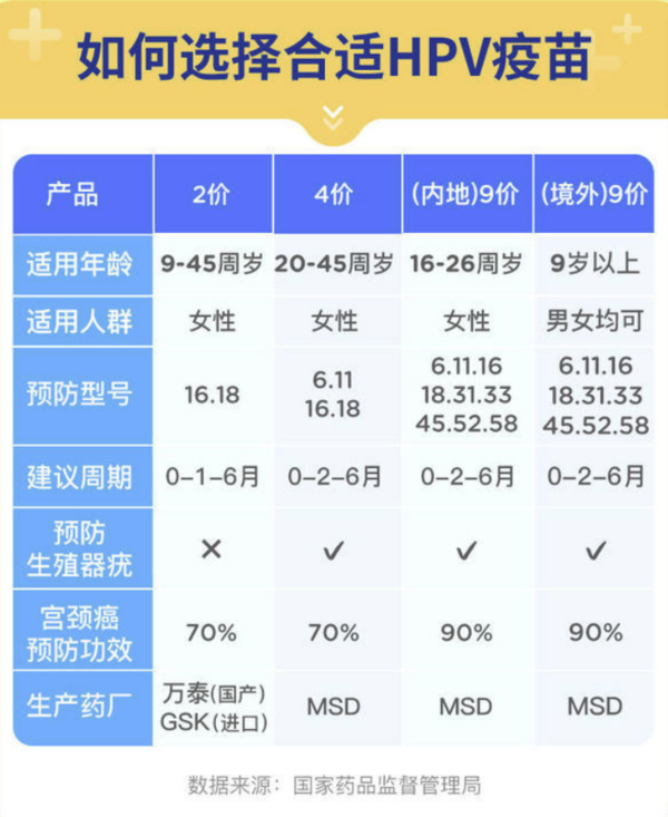 橄榄枝健康 四价/九价HPV预约代订 全国通用