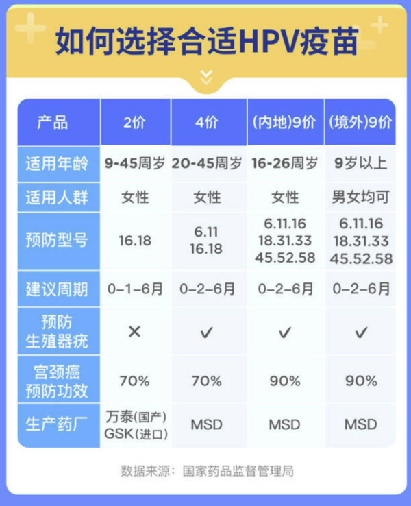 橄榄枝健康 四价/九价HPV疫苗 全国预约代订