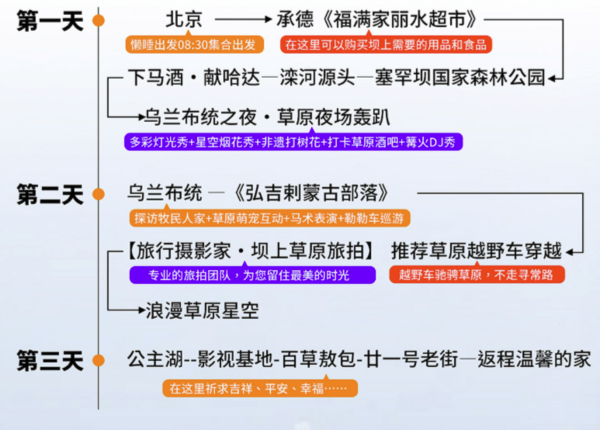 北京-内蒙古木兰围场+乌兰布统大草原旅拍3日游