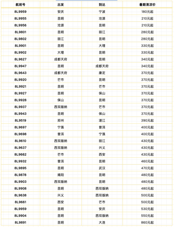 祥鹏航空 暑期特价机票