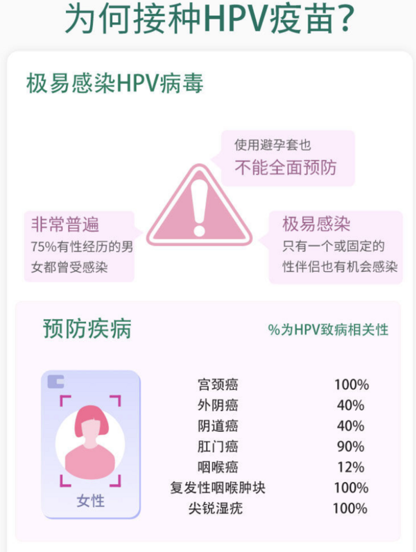 悦苗 2价HPV疫苗 预约代订服务 全国预约