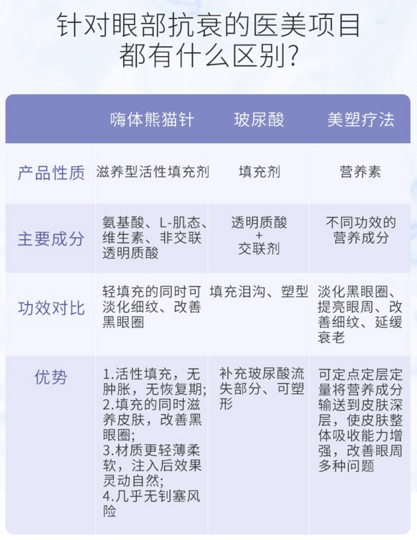 奢已嗨体熊猫针1ml