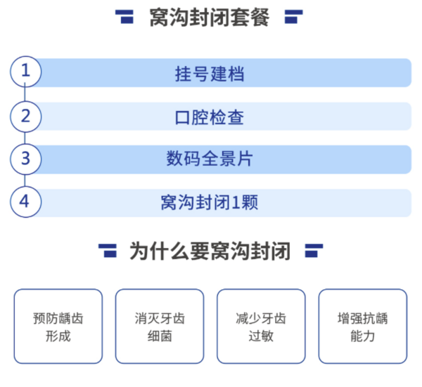 EnjoyDental 欢乐口腔 儿童窝沟封闭