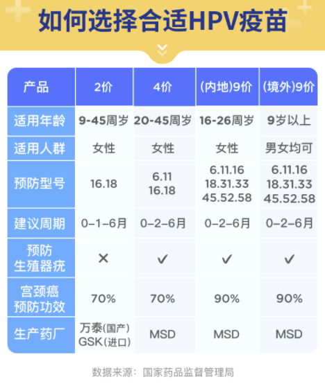 橄榄枝健康 九价HPV疫苗 三针接种 宫颈癌疫苗