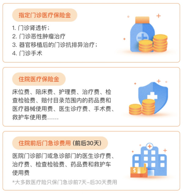 保证续保20年,外购药、质子重离子都能保