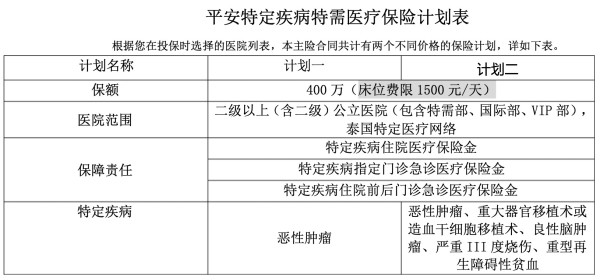 保证续保20年,外购药、质子重离子都能保
