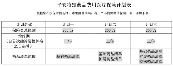 保证续保20年,外购药、质子重离子都能保