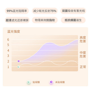 掌护AICARE儿童医用护眼钢化膜适用iphone12promax防蓝光绿膜