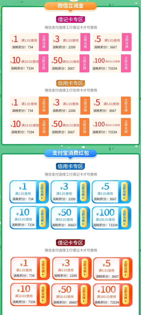 工商银行 积分兑换消费红包