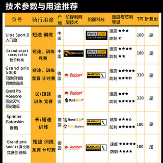 CONTINENTAL马牌公路车外胎700*23C/25C折叠防刺自行车轮胎单车（23C黑色Ultra Sport3折叠胎-黄标）