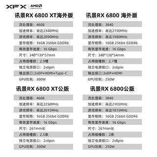 XFX讯景RX 6800XT/6800 16G海外版游戏显卡非公amd电竞3A电源套装（16GB、6800XT海外版V2+R7 5800X CPU+MSI B550M MORTAR WIFI主板）
