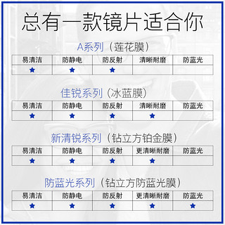 蔡司眼镜片 1.74超薄钻立方防蓝光变色1.67配近视镜卡尔蔡司2片（1.67(超薄)、钻立方 防蓝光膜、650度 - 850度）