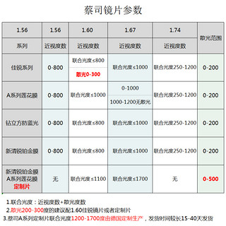 蔡司眼镜片 1.74超薄钻立方防蓝光变色1.67配近视镜卡尔蔡司2片（1.67(超薄)、钻立方 防蓝光膜、650度 - 850度）