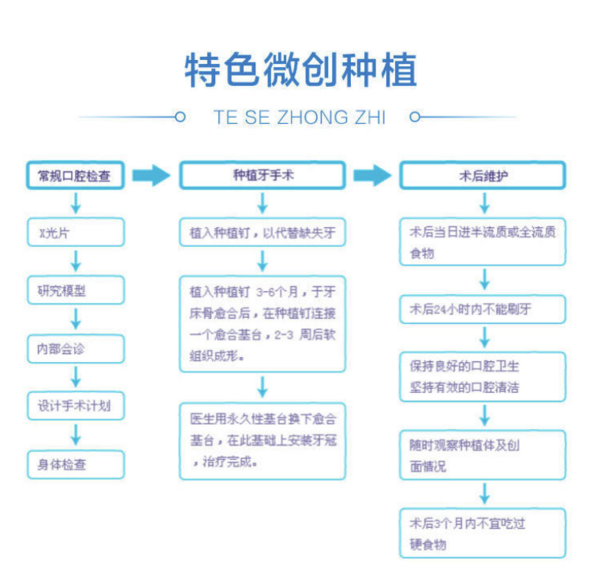 美可普 韩国登腾种植牙套餐