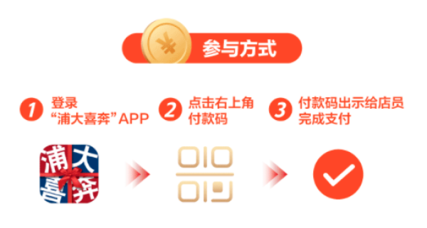 浦发银行 浦大喜奔 消费达标满减福利