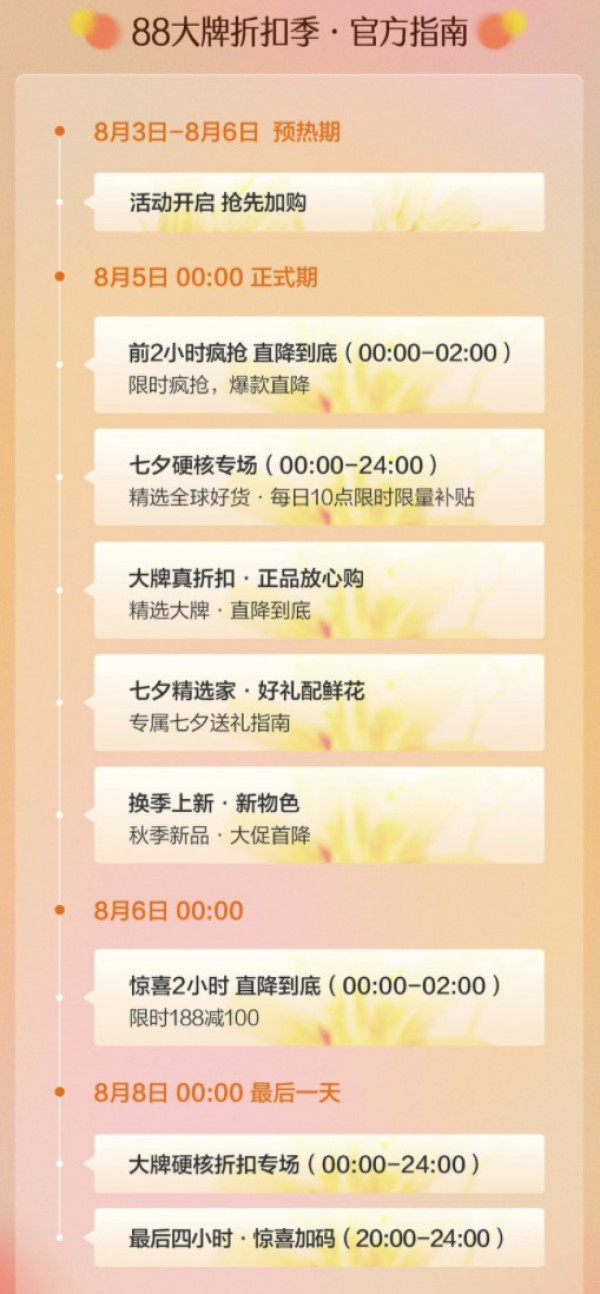 88电商会员季开启,全网优惠攻略在此!