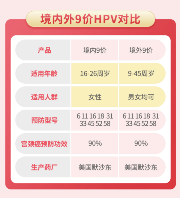 彩虹医生 澳门九价HPV现货