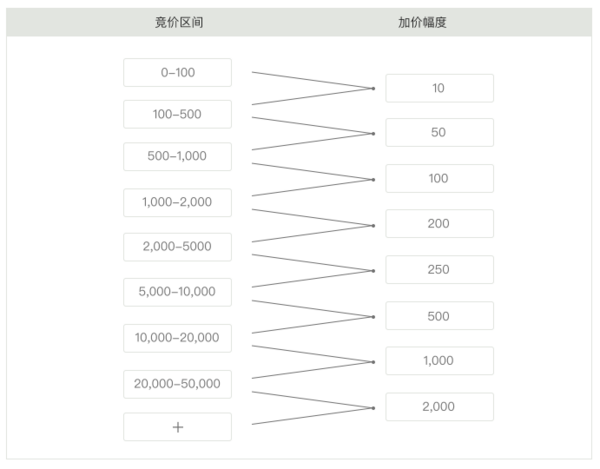 Sotheby's/苏富比 香港 【水墨:中国绘画在线】专场 2021-08-11 00:00:00（北京时间）开拍