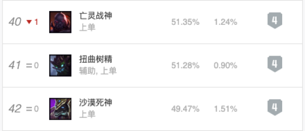 英雄联盟本周半价皮肤鉴赏 时之砂艾克金光特效，手感绝佳！