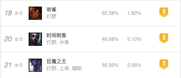 英雄联盟本周半价皮肤鉴赏 时之砂艾克金光特效，手感绝佳！