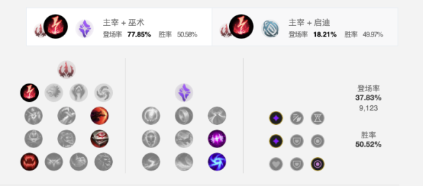 英雄联盟本周半价皮肤鉴赏 时之砂艾克金光特效，手感绝佳！